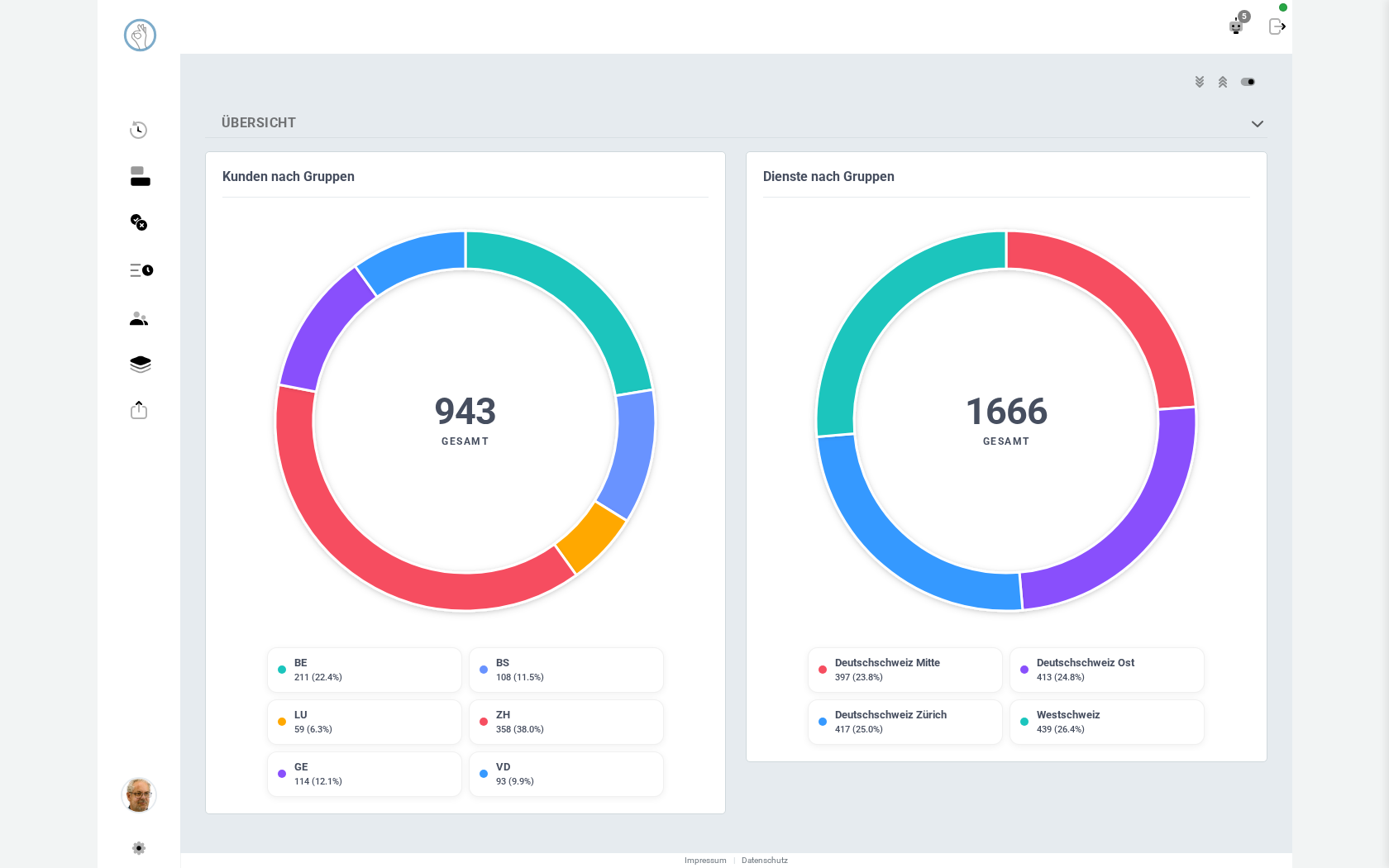 Klacks-dashboard